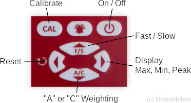 sound meter keypad