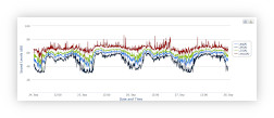 sound level chart